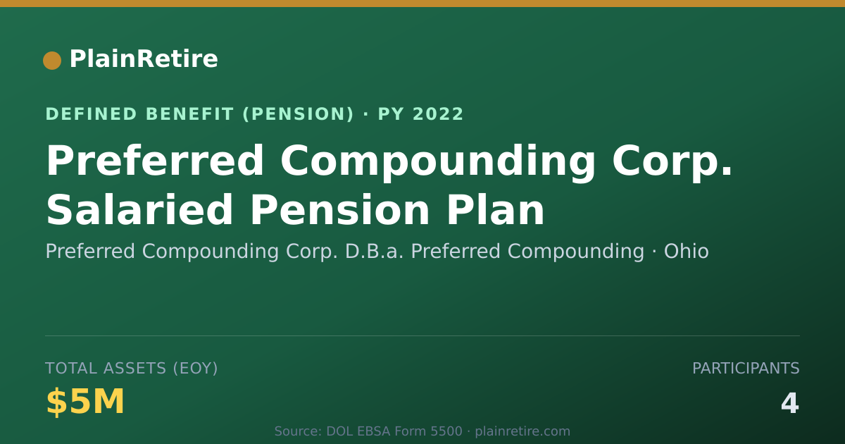 Shareable card for Preferred Compounding Corp. D.B.a. Prefe Pension Plan (2022)