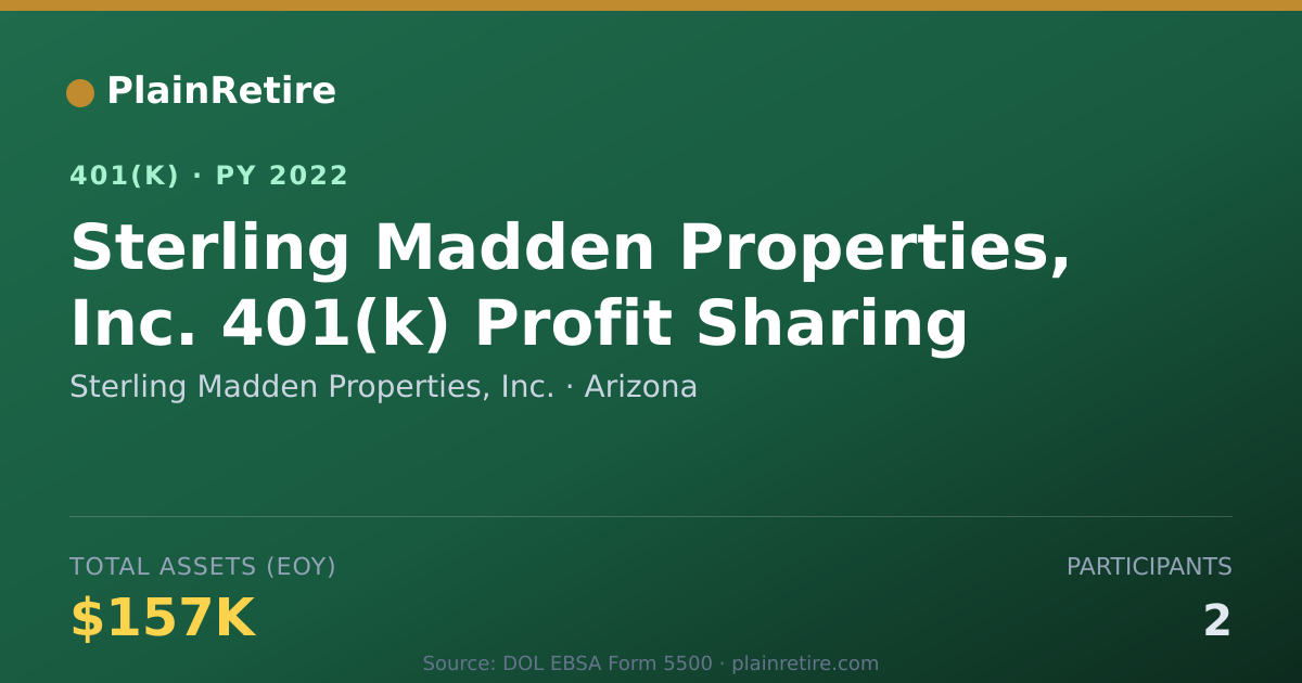 Shareable card for Sterling Madden Properties, Inc. 401(k) Plan (2022)