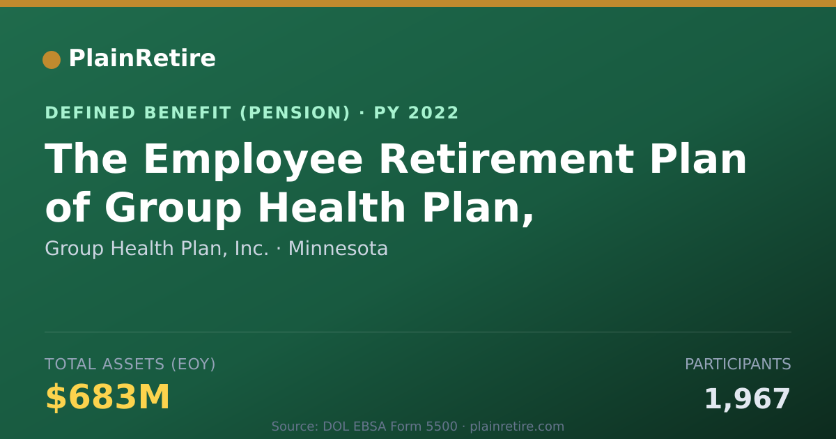 Shareable card for Group Health Plan, Inc. Pension Plan (2022)