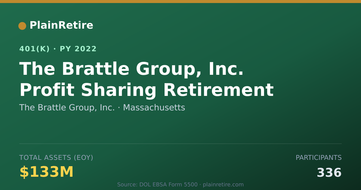 Shareable card for The Brattle Group, Inc. 401(k) Plan (2022)