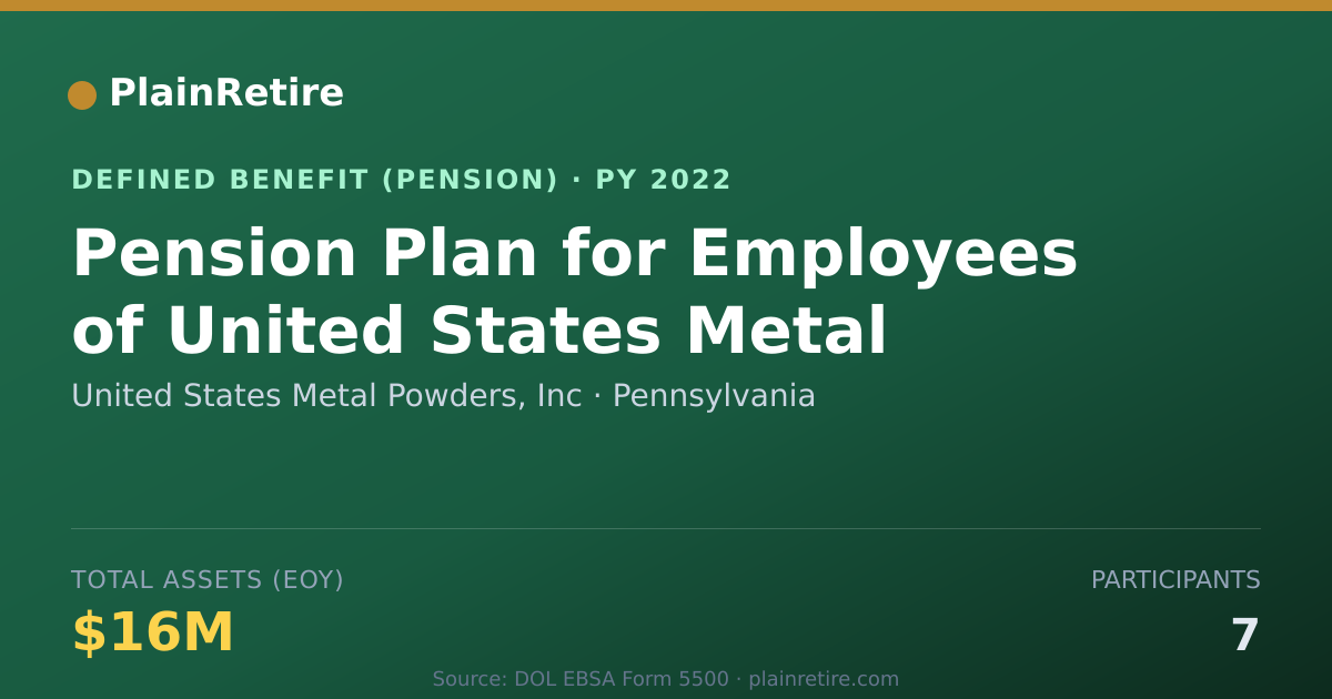Shareable card for United States Metal Powders, Inc Pension Plan (2022)