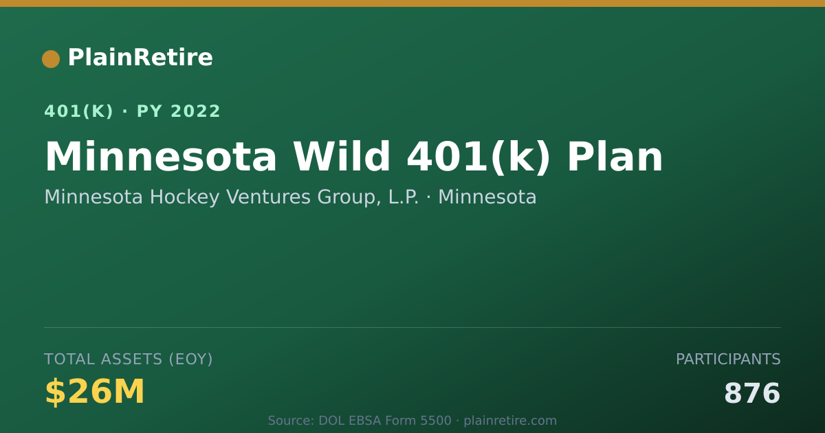 Shareable card for Minnesota Hockey Ventures Group, L.P. 401(k) Plan (2022)