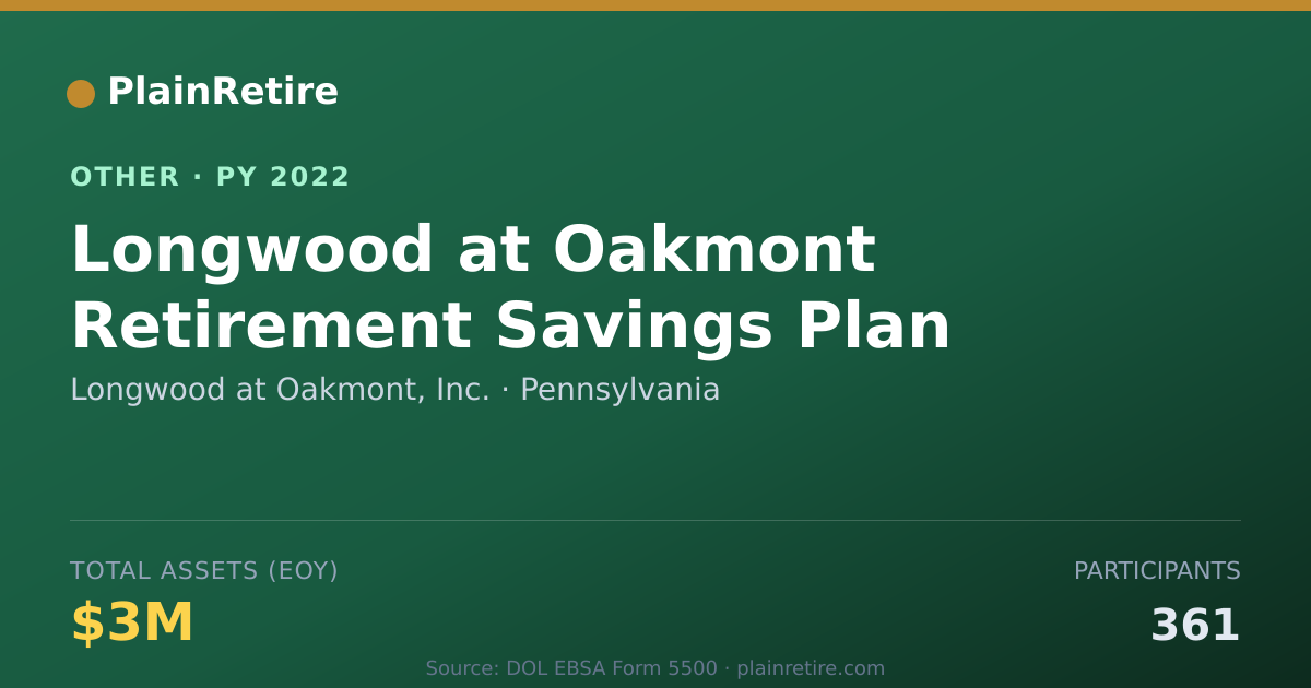 Shareable card for Longwood at Oakmont, Inc. Retirement Plan (2022)