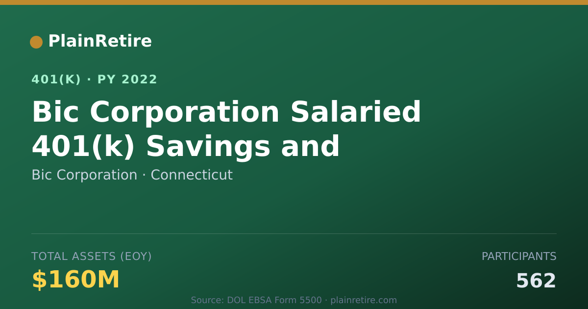 Shareable card for Bic Corporation 401(k) Plan (2022)