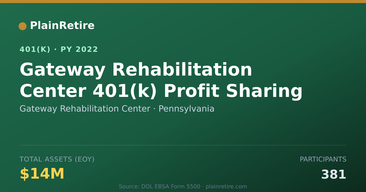 Shareable card for Gateway Rehabilitation Center 401(k) Plan (2022)