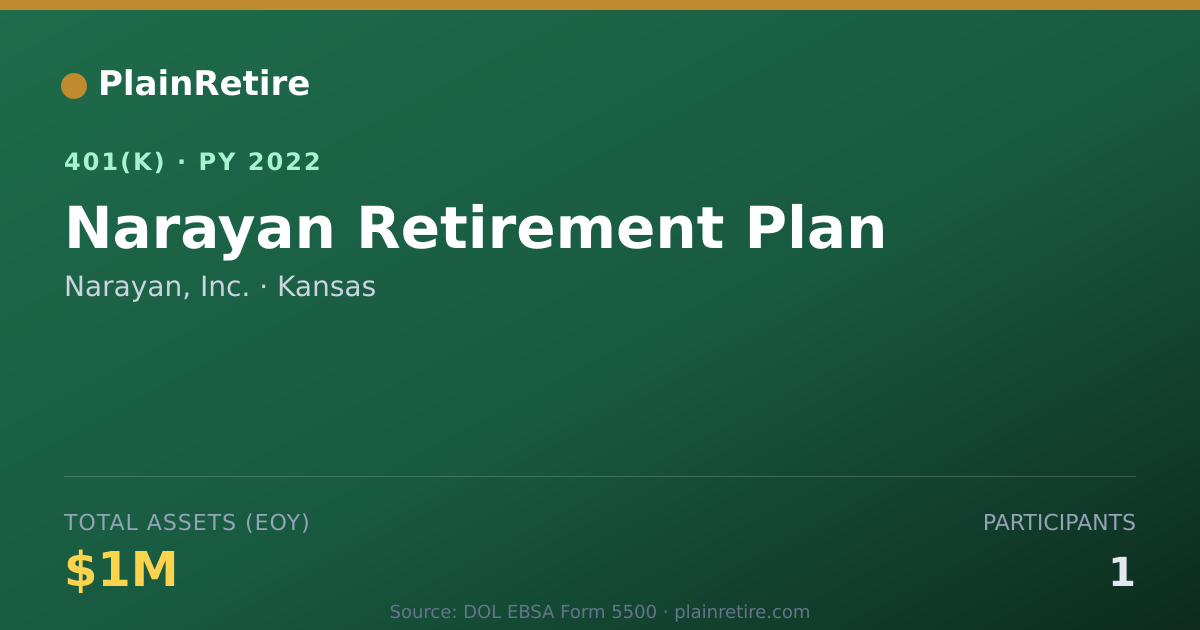 Shareable card for Narayan, Inc. 401(k) Plan (2022)