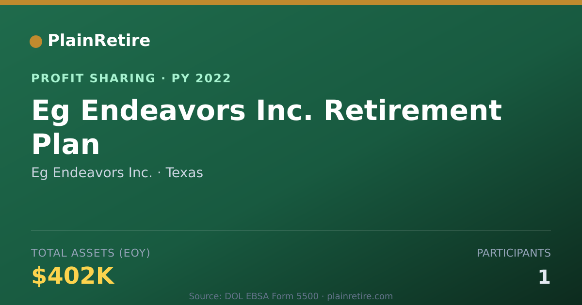 Shareable card for Eg Endeavors Inc. Profit Sharing Plan (2022)