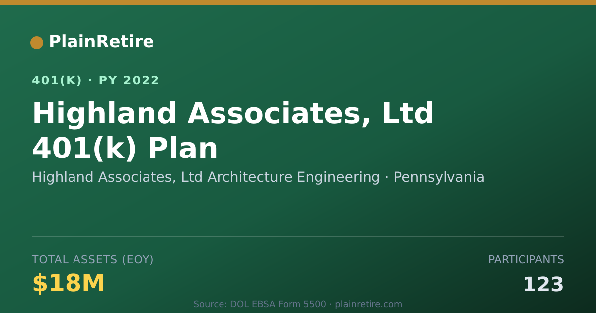 Shareable card for Highland Associates, Ltd Architecture Eng 401(k) Plan (2022)
