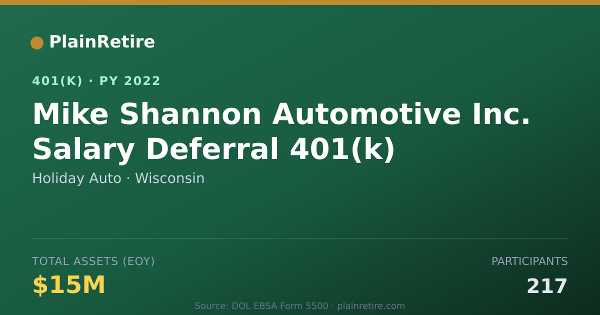 Shareable card for Holiday Auto 401(k) Plan (2022)