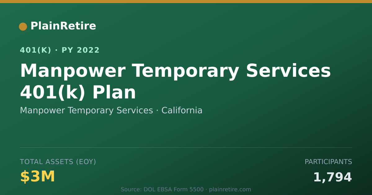 Shareable card for Manpower Temporary Services 401(k) Plan (2022)