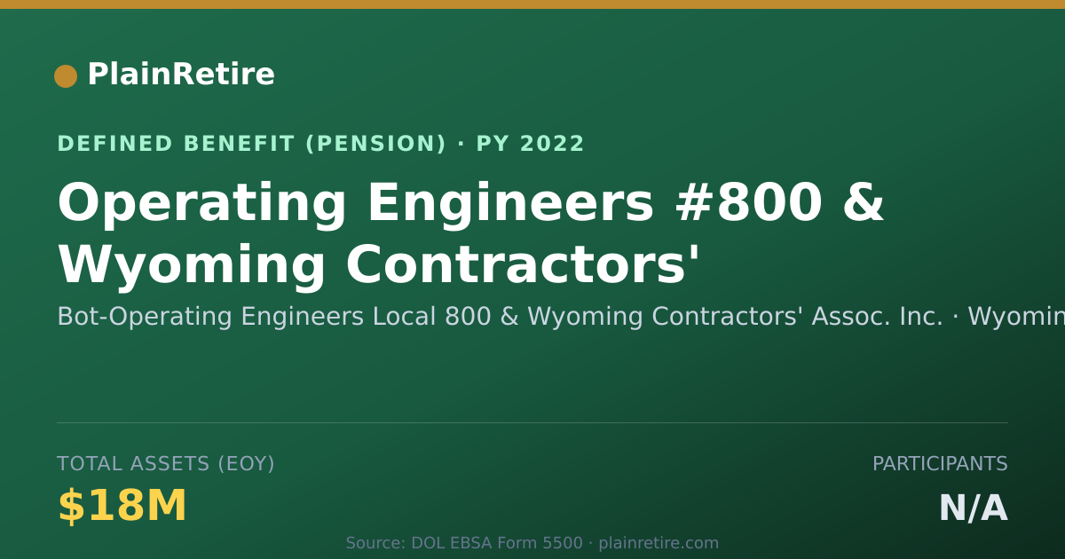 Shareable card for Bot-Operating Engineers Local 800 & Wyom Pension Plan (2022)