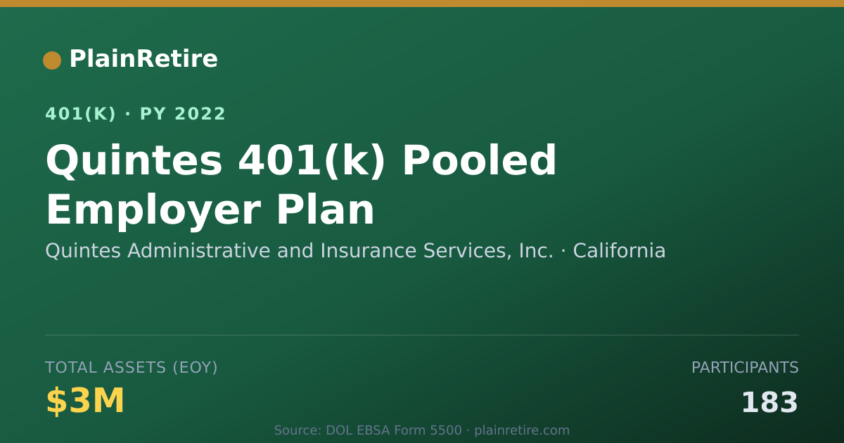 Shareable card for Quintes Administrative and Insurance Serv 401(k) Plan (2022)