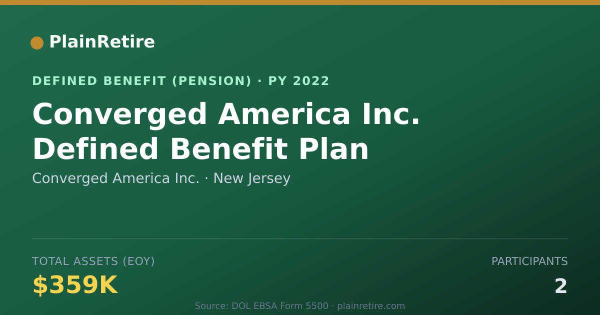 Shareable card for Converged America Inc. Pension Plan (2022)