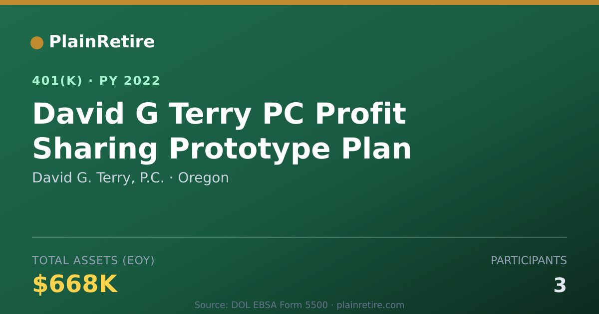 Shareable card for David G. Terry, P.C. 401(k) Plan (2022)