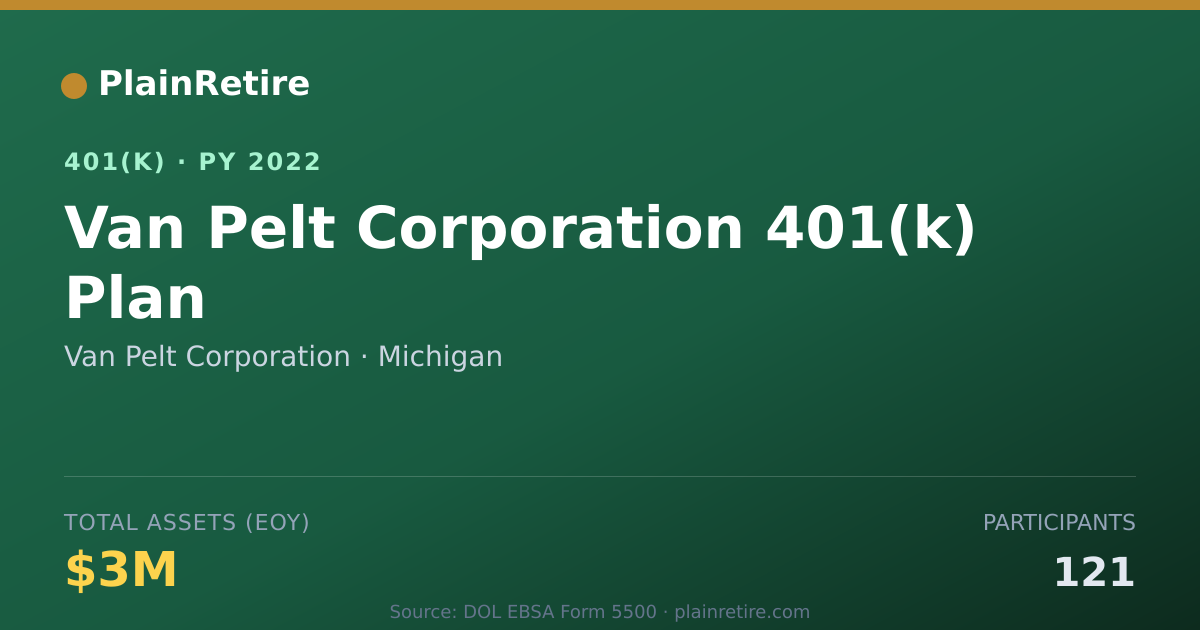 Shareable card for Van Pelt Corporation 401(k) Plan (2022)
