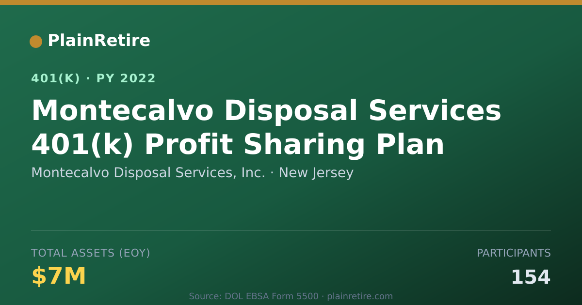 Shareable card for Montecalvo Disposal Services, Inc. 401(k) Plan (2022)