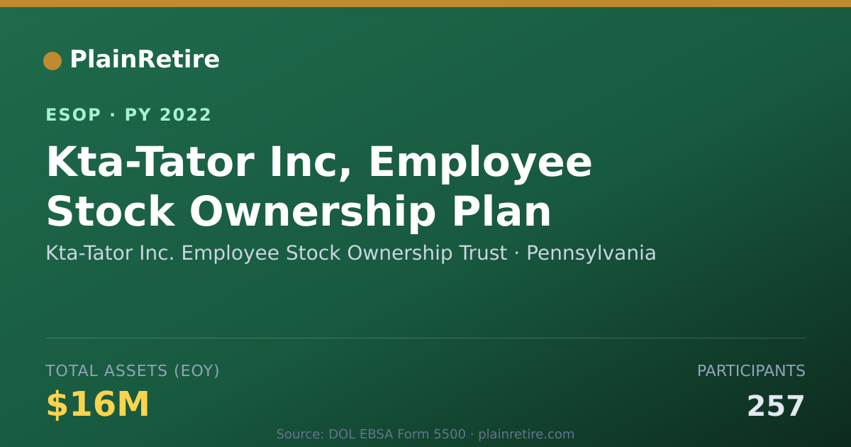 Shareable card for Kta-Tator Inc. Employee Stock Ownership Trust ESOP (2022)