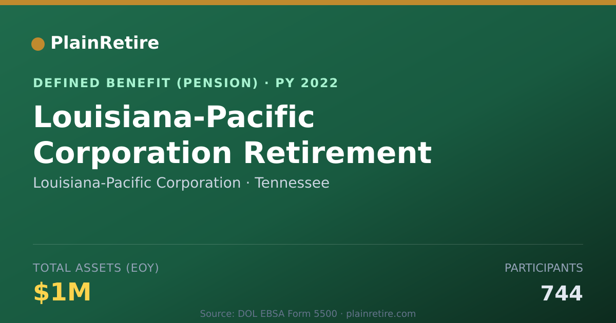 Shareable card for Louisiana-Pacific Corporation Pension Plan (2022)