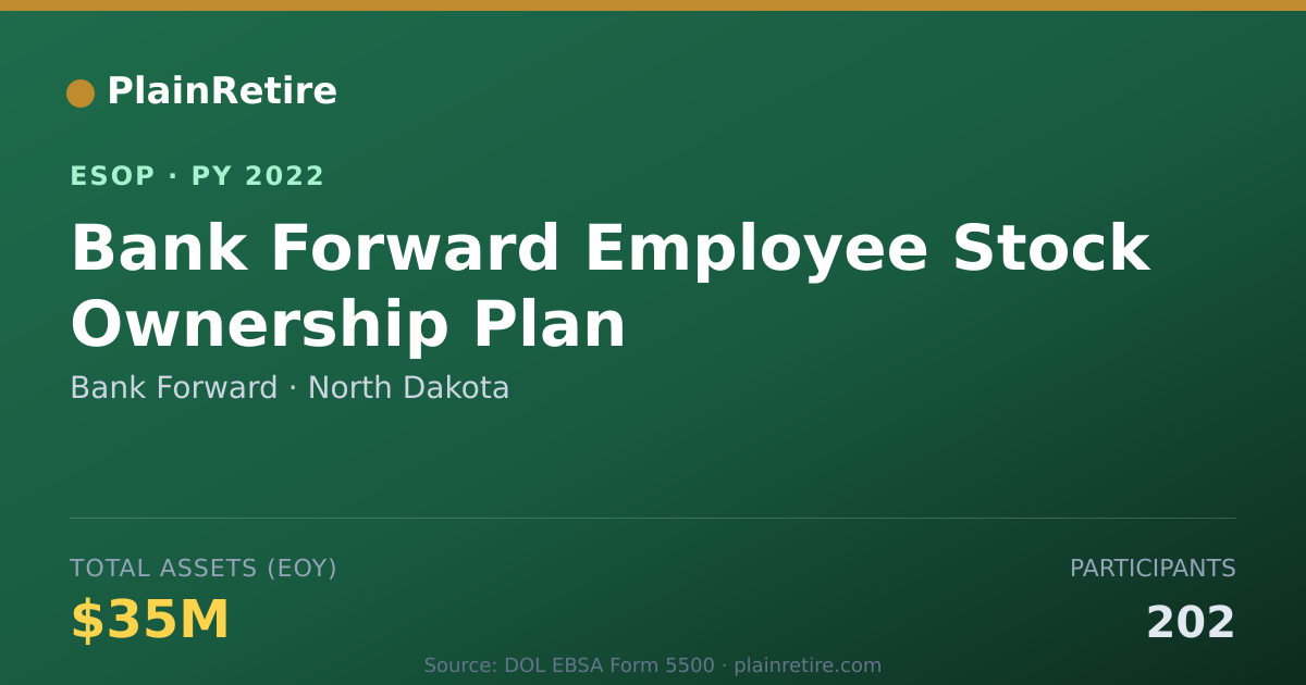 Shareable card for Bank Forward ESOP (2022)