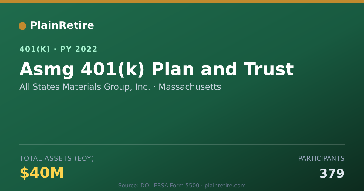 Shareable card for All States Materials Group, Inc. 401(k) Plan (2022)