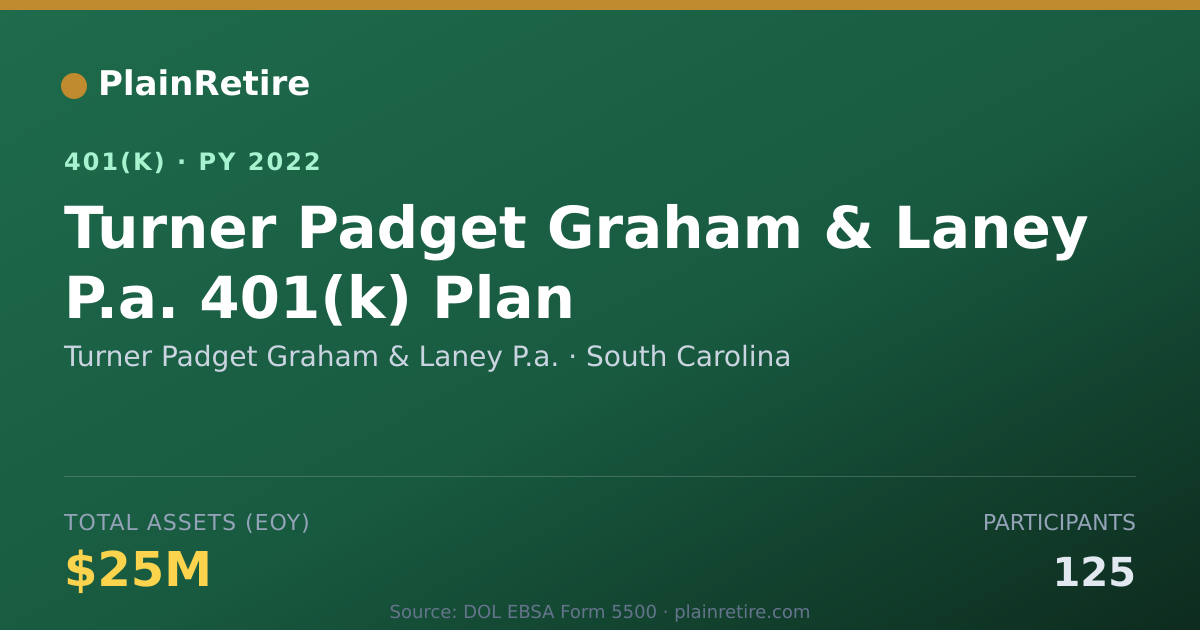 Shareable card for Turner Padget Graham & Laney P.a. 401(k) Plan (2022)
