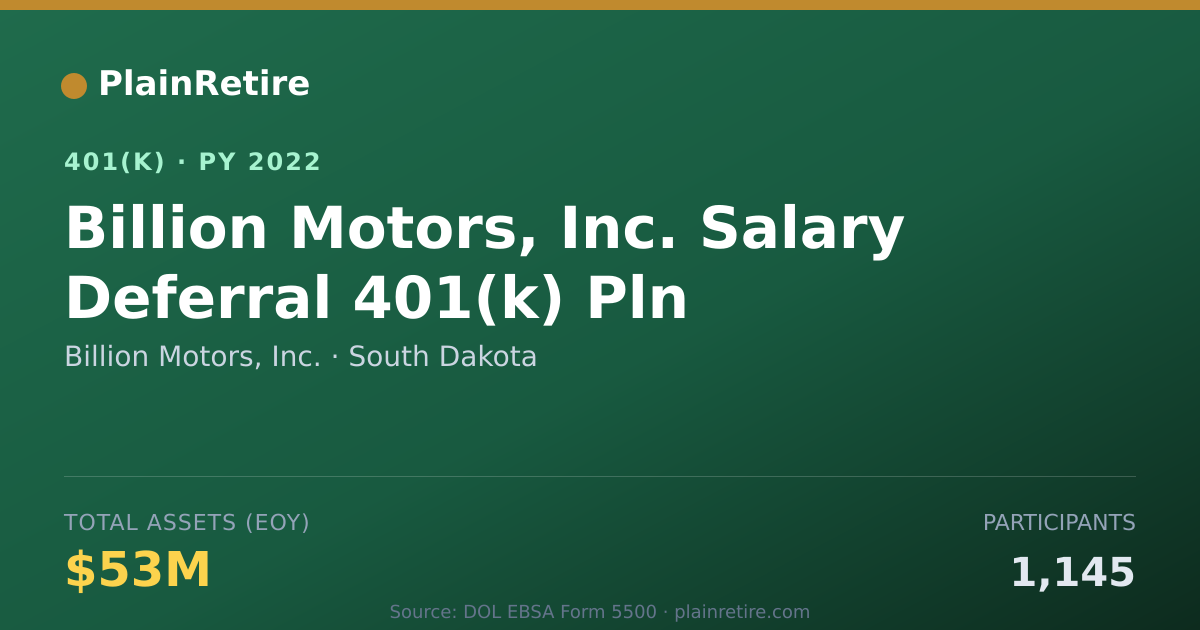 Shareable card for Billion Motors, Inc. 401(k) Plan (2022)