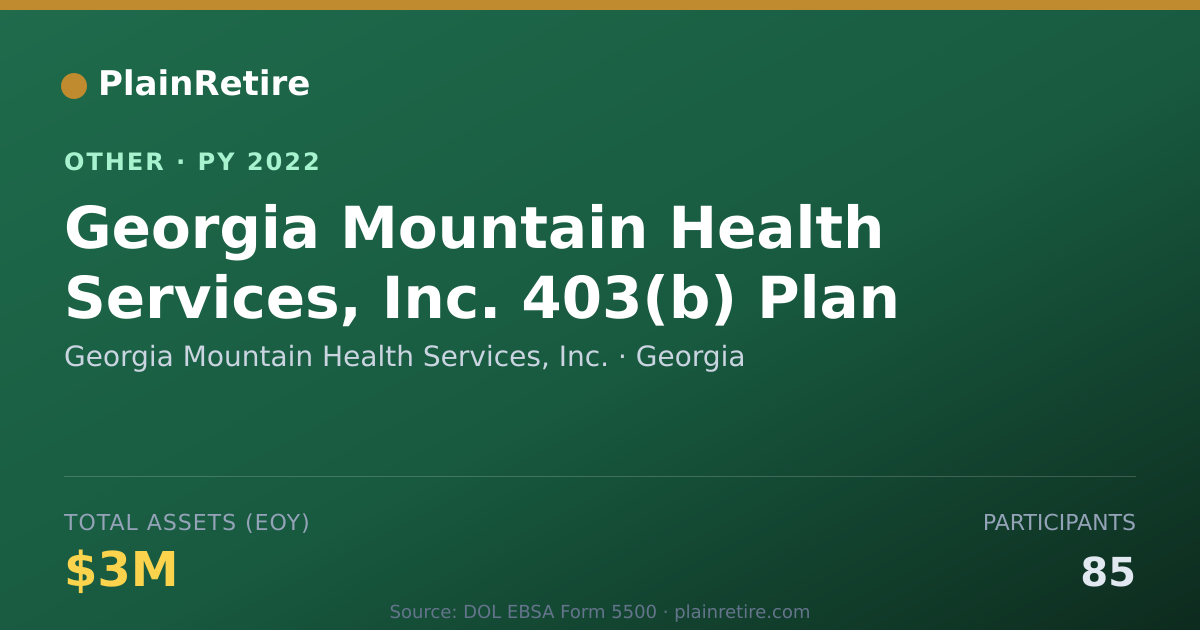 Shareable card for Georgia Mountain Health Services, Inc Retirement Plan (2022)