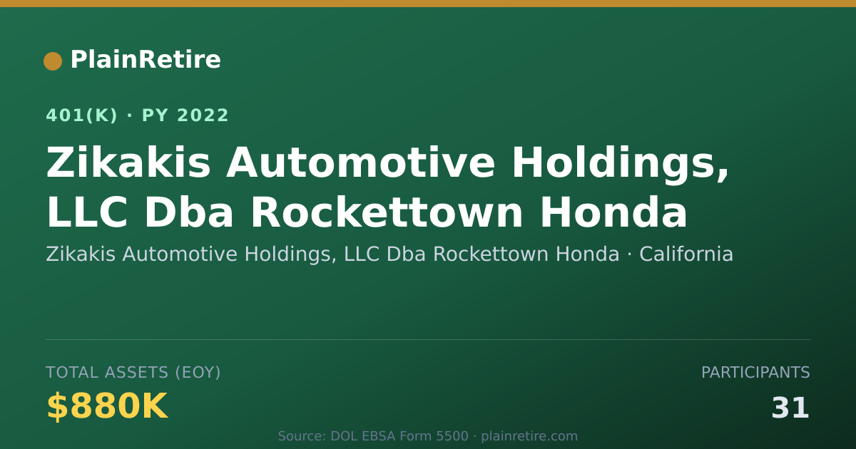 Shareable card for Zikakis Automotive Holdings, LLC Dba Rock 401(k) Plan (2022)