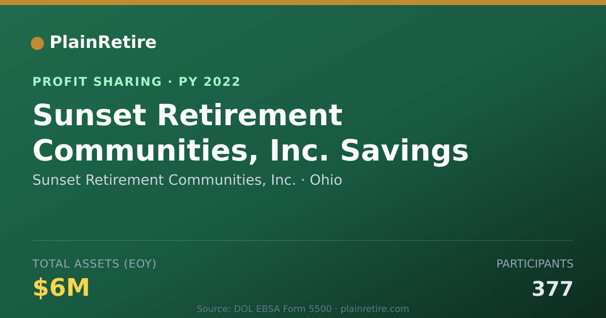 Shareable card for Sunset Retirement Communities, In Profit Sharing Plan (2022)