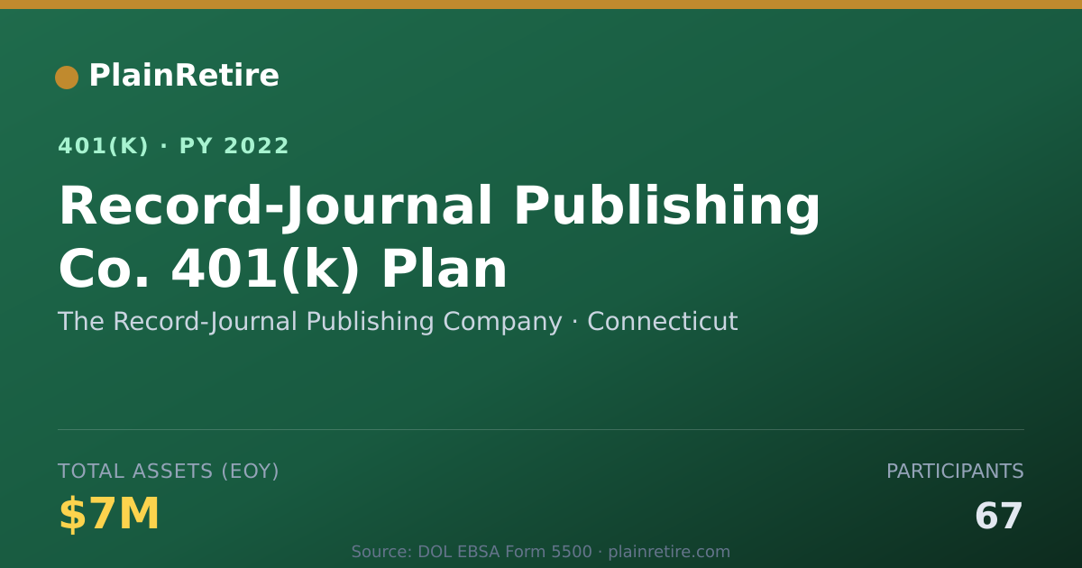 Shareable card for The Record-Journal Publishing Company 401(k) Plan (2022)