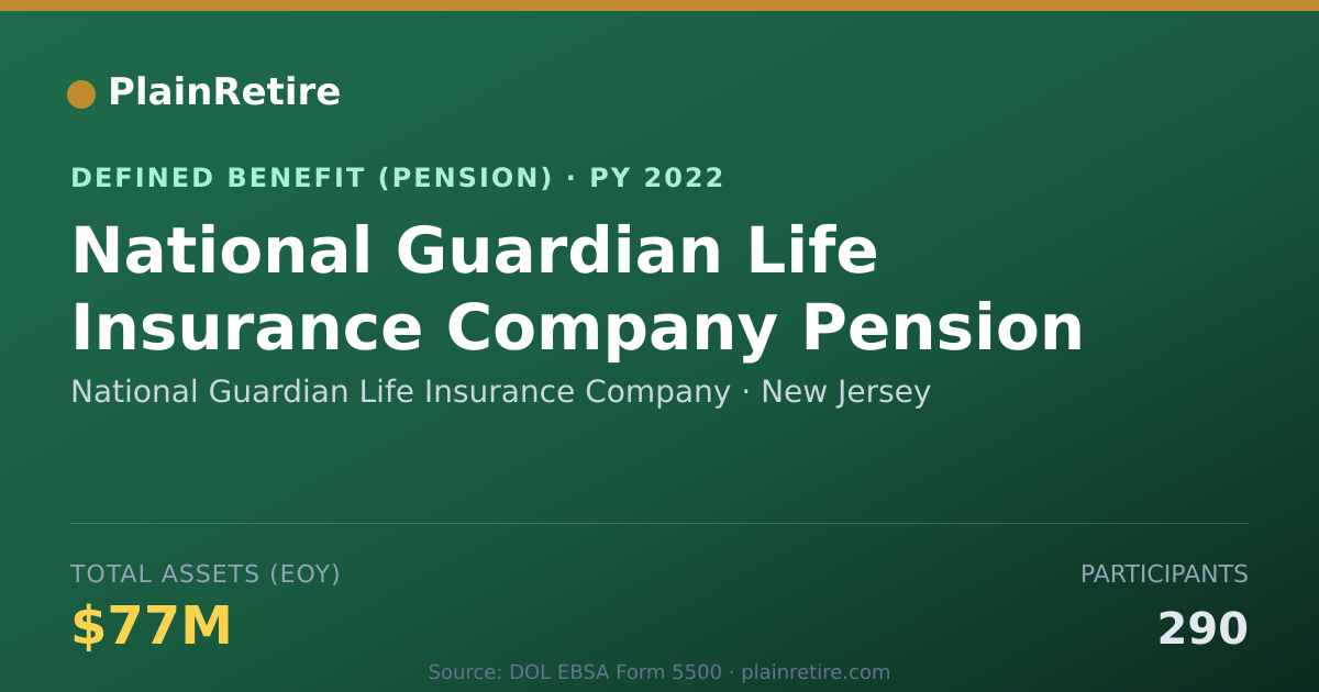 Shareable card for National Guardian Life Insurance Company Pension Plan (2022)