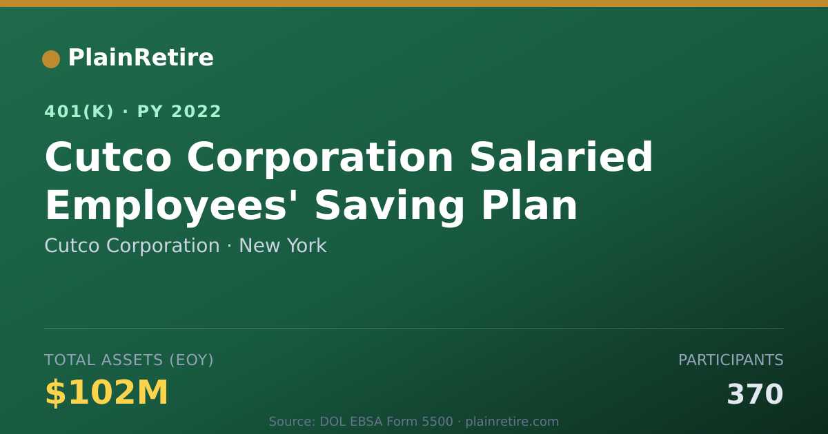 Shareable card for Cutco Corporation 401(k) Plan (2022)
