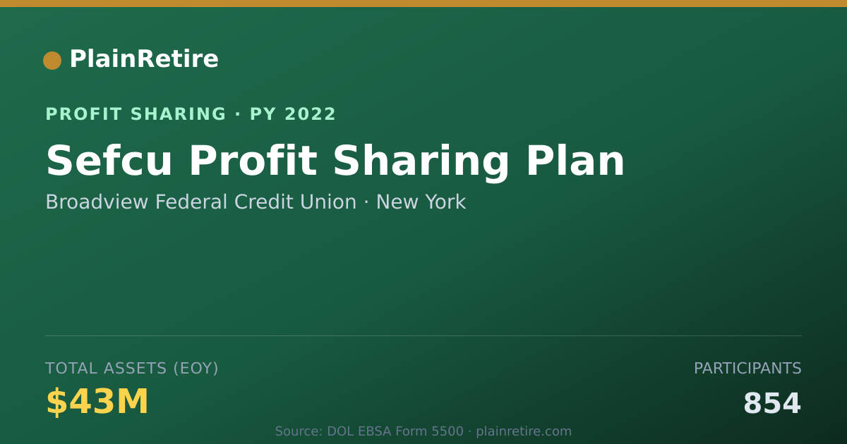 Shareable card for Broadview Federal Credit Union Profit Sharing Plan (2022)