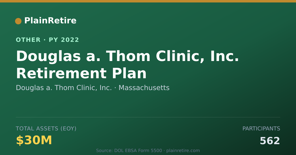 Shareable card for Douglas a. Thom Clinic, Inc. Retirement Plan (2022)