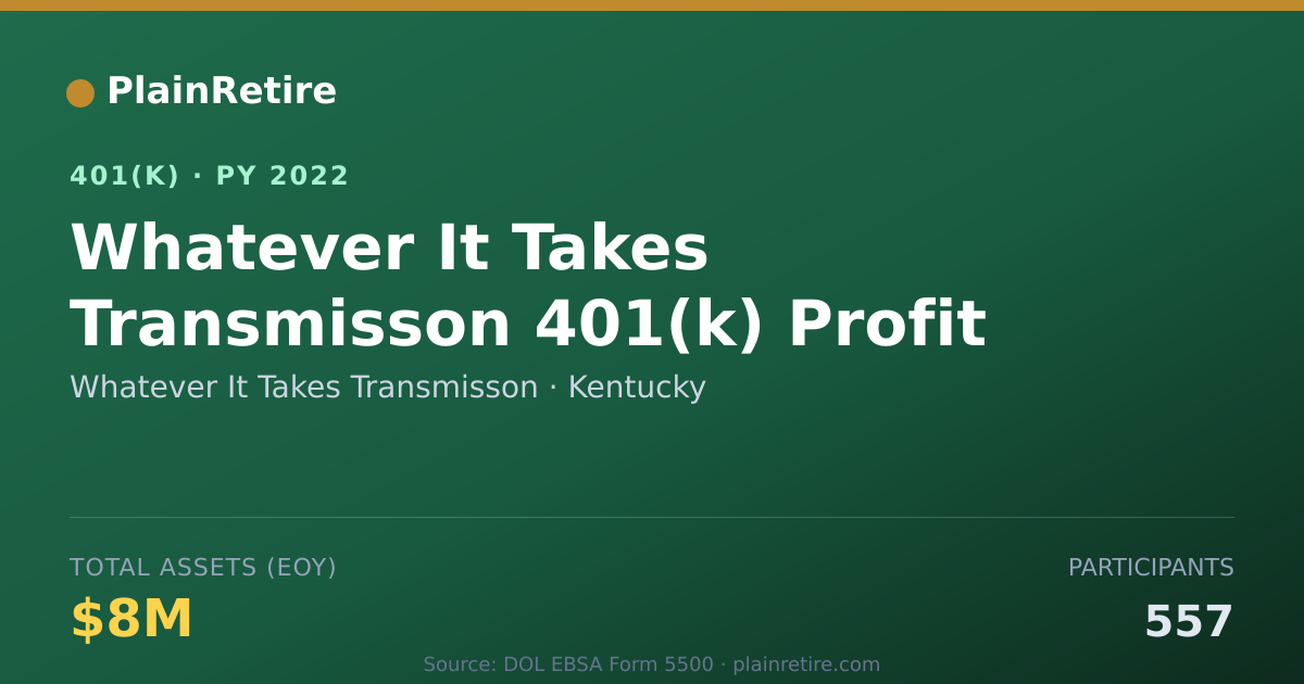 Shareable card for Whatever It Takes Transmisson 401(k) Plan (2022)