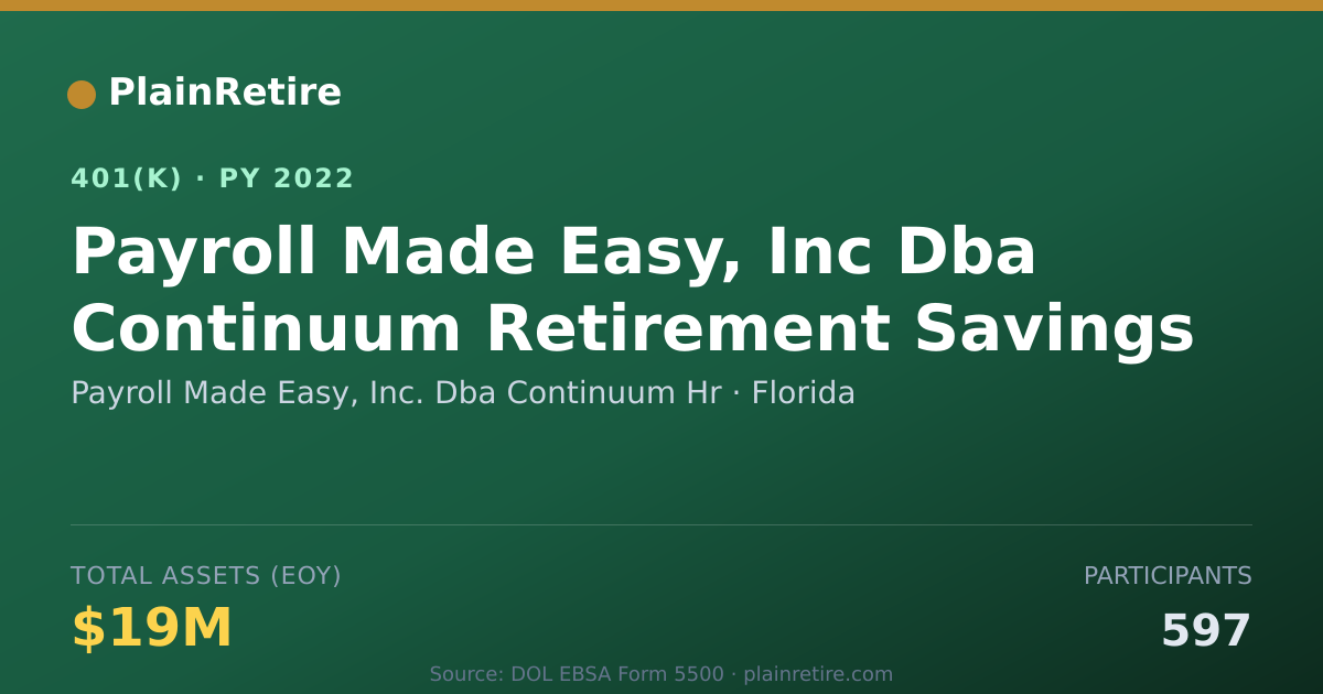 Shareable card for Payroll Made Easy, Inc. Dba Continuum Hr 401(k) Plan (2022)