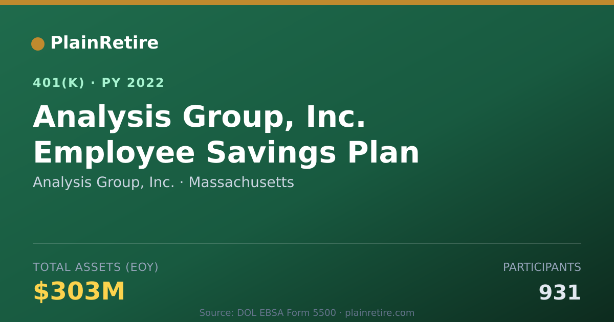 Shareable card for Analysis Group, Inc. 401(k) Plan (2022)