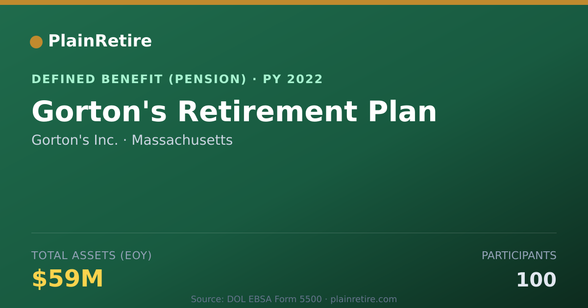 Shareable card for Gorton's Inc. Pension Plan (2022)