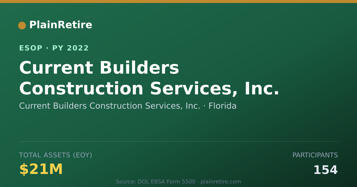 Shareable card for Current Builders Construction Services, Inc. ESOP (2022)