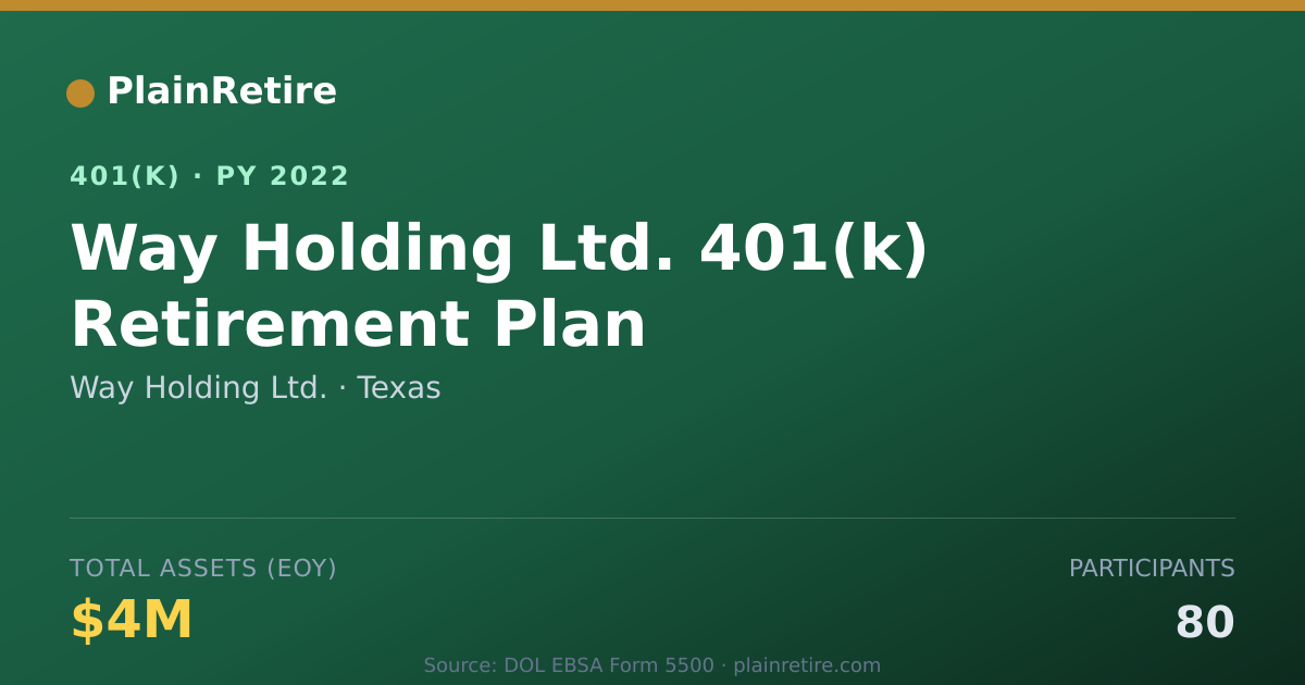 Shareable card for Way Holding Ltd. 401(k) Plan (2022)