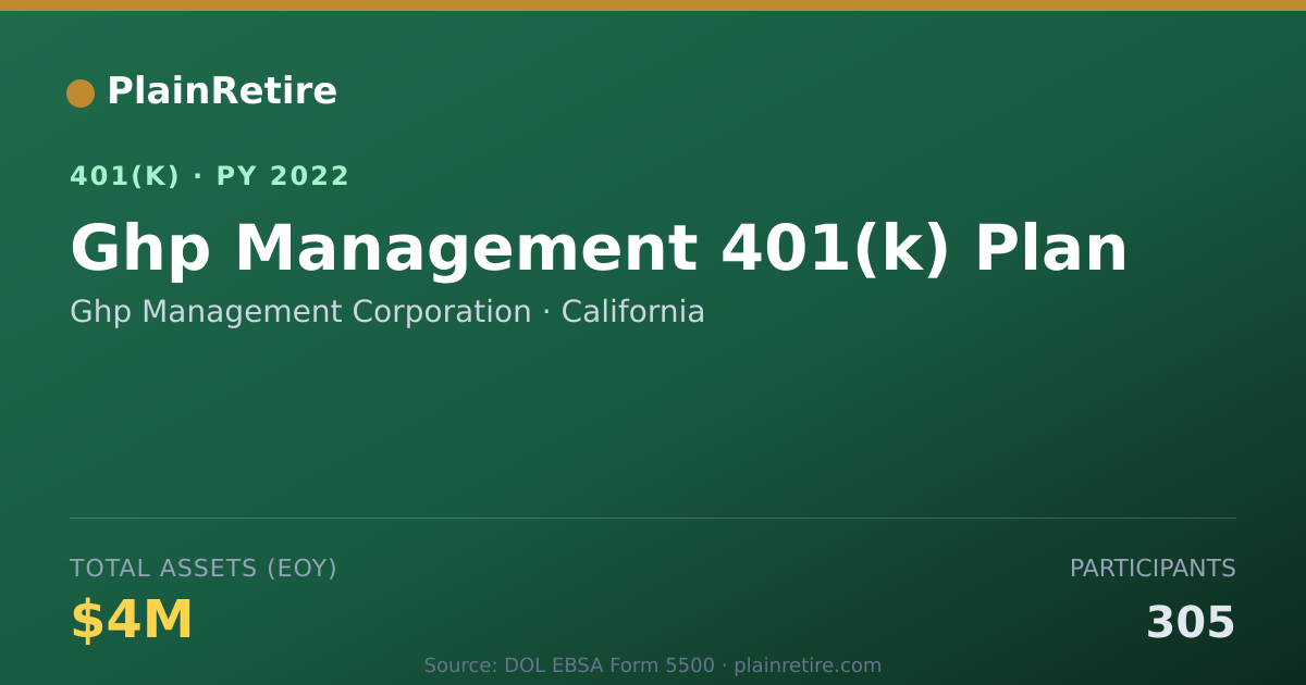 Shareable card for Ghp Management Corporation 401(k) Plan (2022)