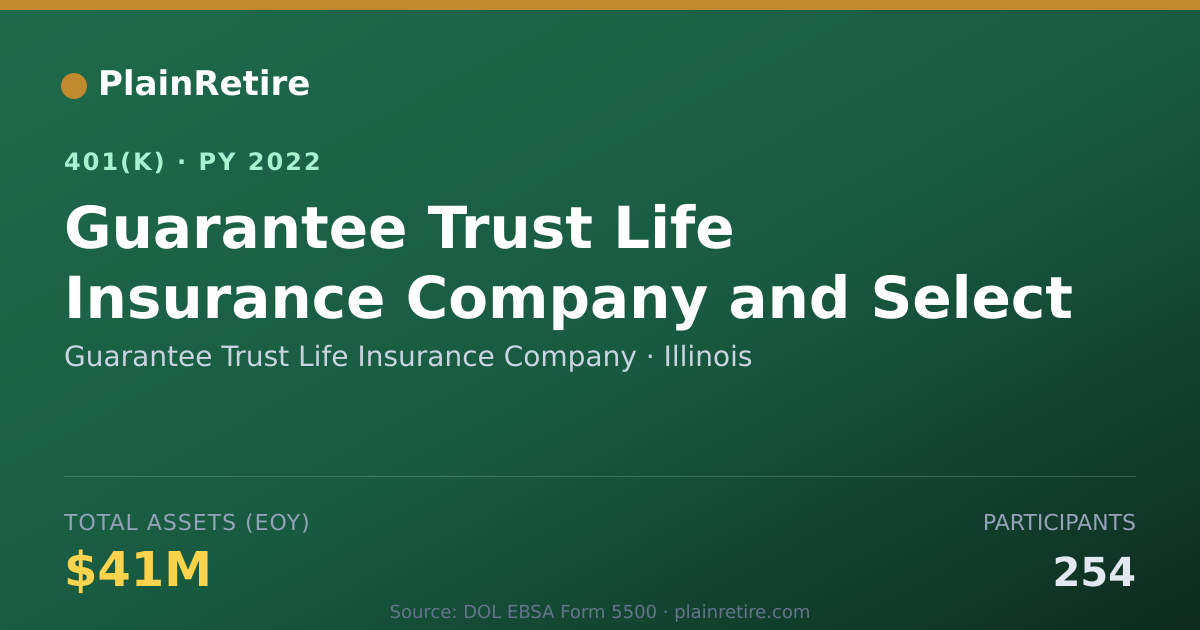 Shareable card for Guarantee Trust Life Insurance Company 401(k) Plan (2022)