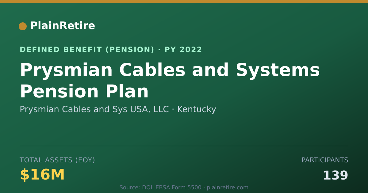 Shareable card for Prysmian Cables and Sys USA, LLC Pension Plan (2022)