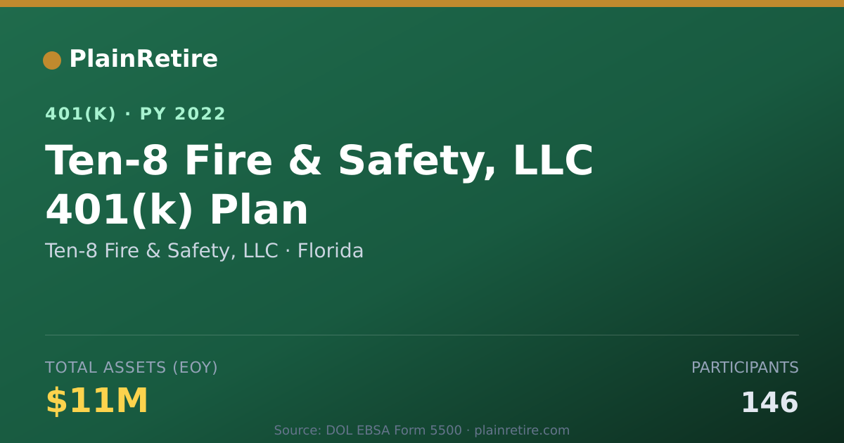 Shareable card for Ten-8 Fire & Safety, LLC 401(k) Plan (2022)