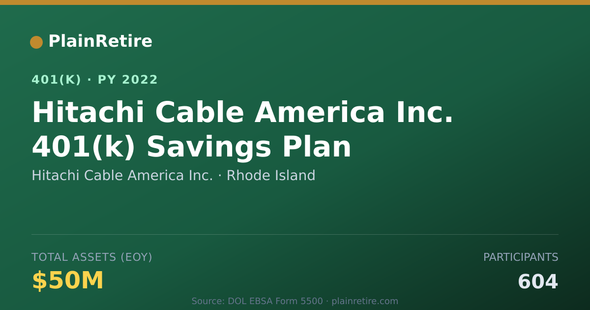 Shareable card for Hitachi Cable America Inc. 401(k) Plan (2022)