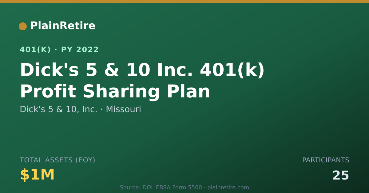Shareable card for Dick's 5 & 10, Inc. 401(k) Plan (2022)