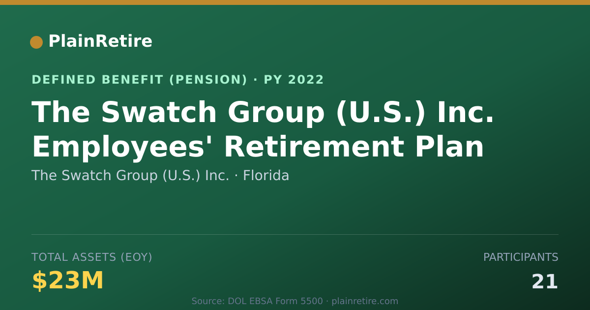 Shareable card for The Swatch Group (U.S.) Inc. Pension Plan (2022)