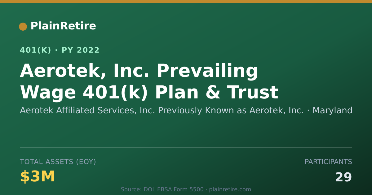 Shareable card for Aerotek Affiliated Services, Inc. Previou 401(k) Plan (2022)