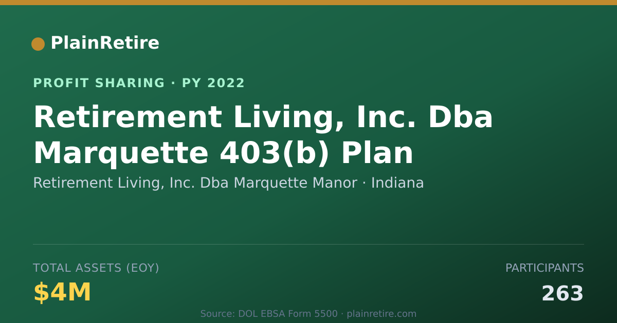 Shareable card for Retirement Living, Inc. Dba Marqu Profit Sharing Plan (2022)