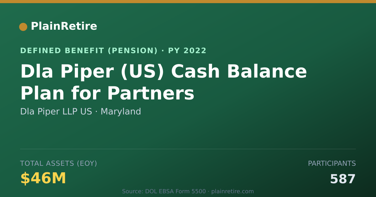 Shareable card for Dla Piper LLP US Pension Plan (2022)